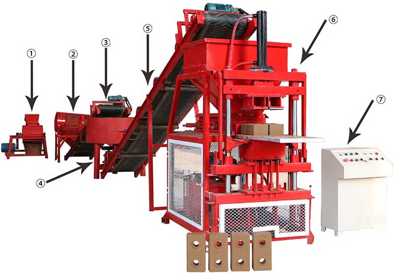 eco clay brick machine